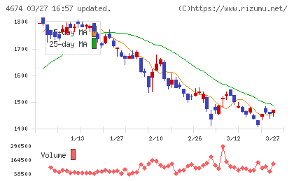 クレスコチャート