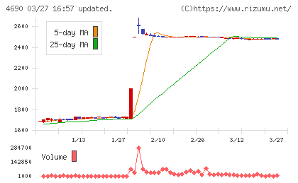 日本パレットプールチャート