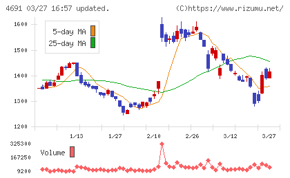 ワシントンホテルチャート