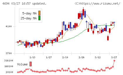ビー・エム・エルチャート