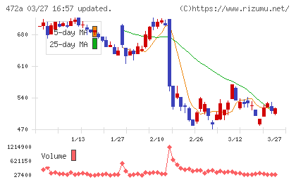 ミラティブチャート