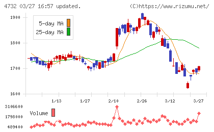 ユー・エス・エスチャート
