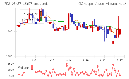 昭和システムエンジニアリングチャート