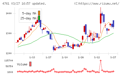 さくらケーシーエスチャート