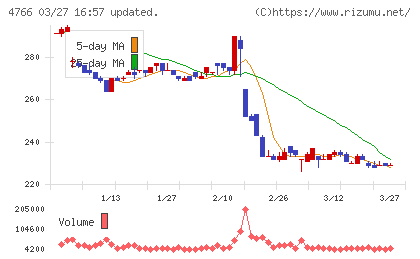 ピーエイチャート