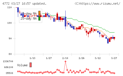 ＳＭ　ＥＮＴＥＲＴＡＩＮＭＥＮＴ　ＪＡＰＡＮチャート