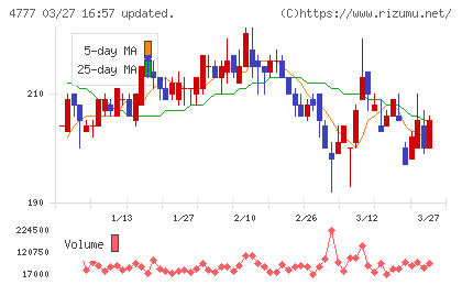 ガーラチャート