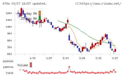 フツパーチャート