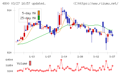 オリコンチャート