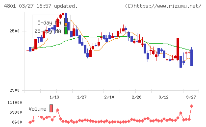 セントラルスポーツチャート