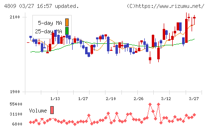 パラカチャート