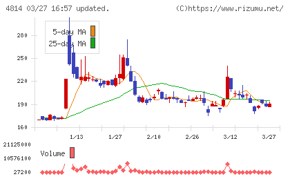 ネクストウェアチャート