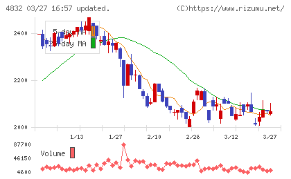 ＪＦＥシステムズチャート