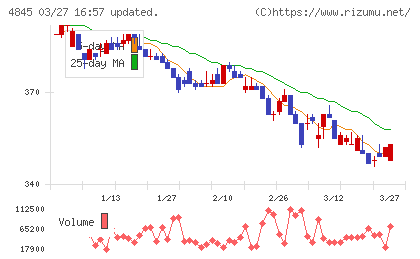 スカラチャート