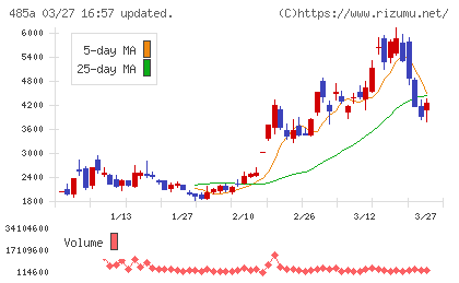 パワーエックスチャート