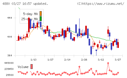 セルソースチャート