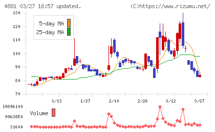 ファンペップチャート