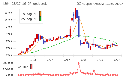 クオリプスチャート