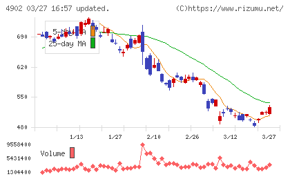 コニカミノルタチャート