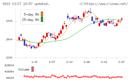 ミルボンチャート