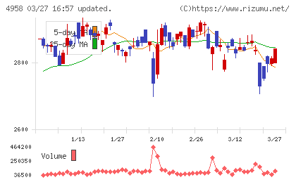 長谷川香料チャート