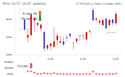 ＴＯブックスチャート