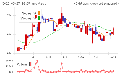 マーキュリーチャート