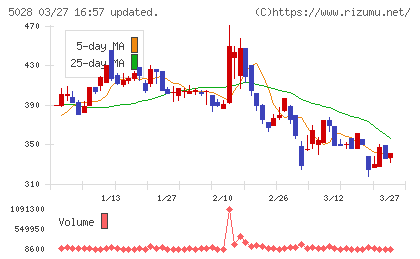 セカンドサイトアナリティカチャート