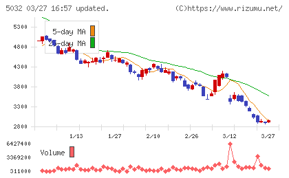 ＡＮＹＣＯＬＯＲチャート