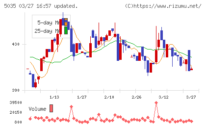 ＨＯＵＳＥＩチャート