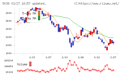 ｅＷｅＬＬチャート