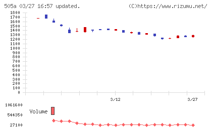 ギークリーチャート