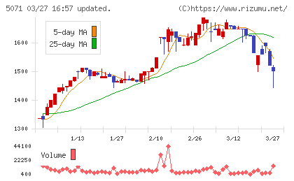 ヴィスチャート