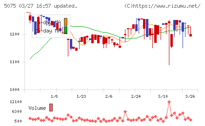 アップコンチャート