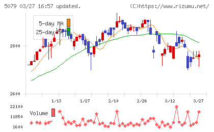 ノバックチャート