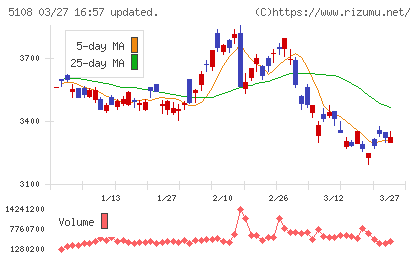 ブリヂストンチャート