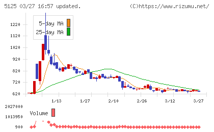 ファインズチャート