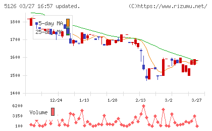 ポーターズチャート