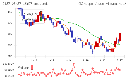 スマートドライブチャート