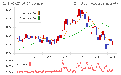 アキレスチャート