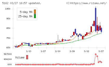 朝日ラバーチャート
