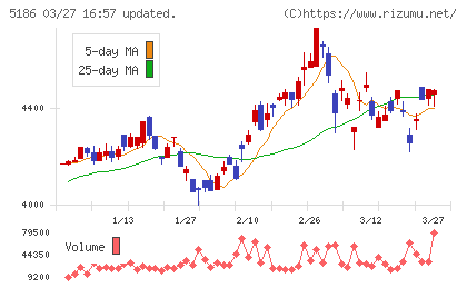 ニッタチャート