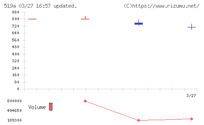 ベーシックチャート