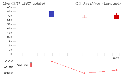 ジェイファーマチャート