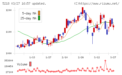 オハラチャート