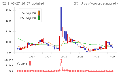 アイズチャート