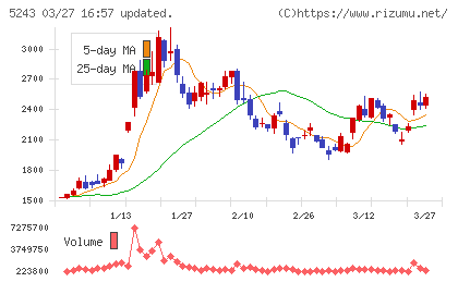 ｎｏｔｅチャート
