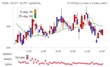 ｊｉｇ．ｊｐチャート