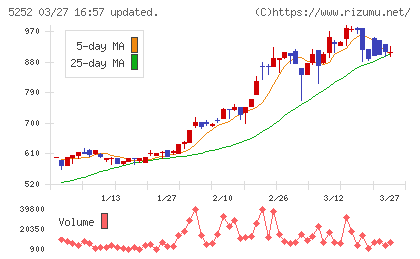日本ナレッジチャート