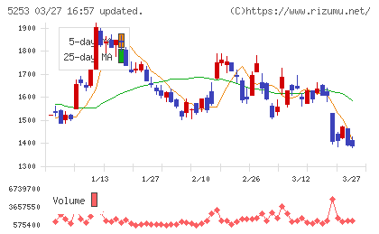 カバーチャート